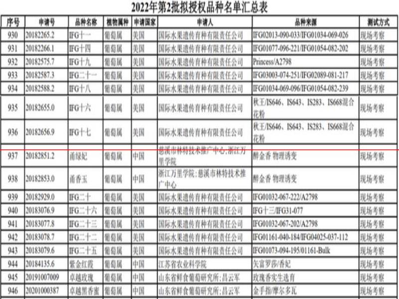 17葡萄品種獲授權；貴州支持三縣發(fā)展白酒；55億醬酒項目落戶瀘州