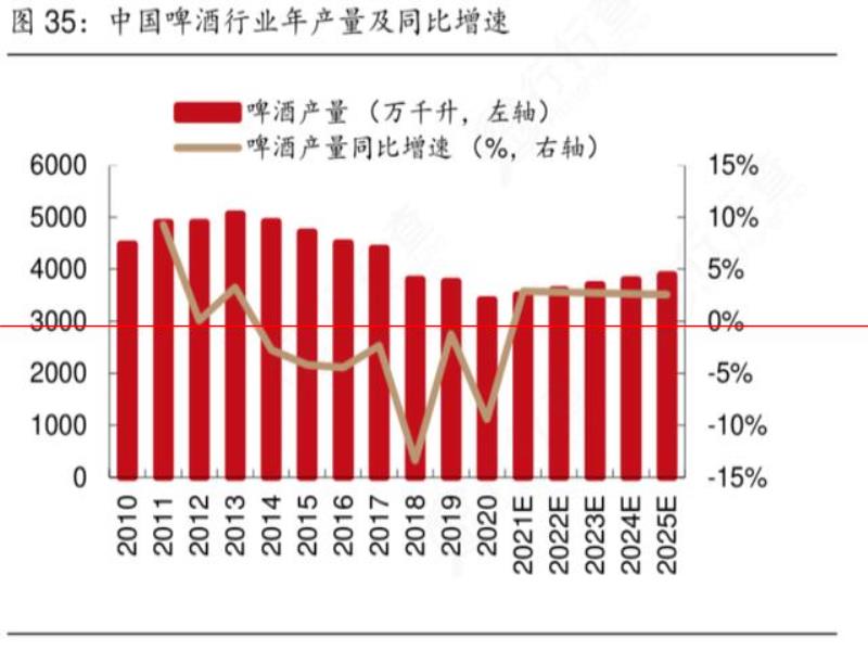 摯研宏微：十七門精釀啤酒，如何重構(gòu)酒的地標(biāo)文化？