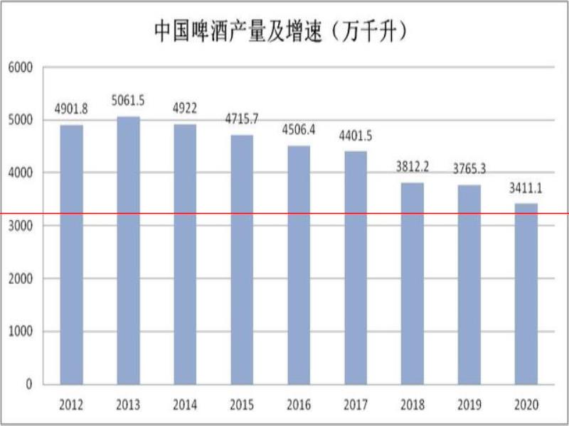 喝精釀啤酒是在喝什么？