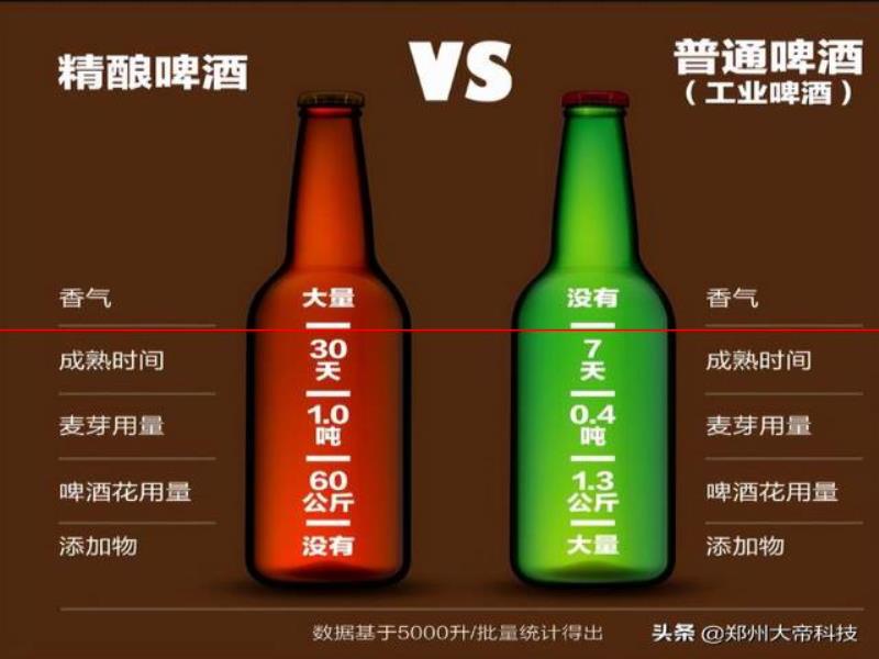 精釀啤酒中為什么會有沉淀物？揭秘來了...