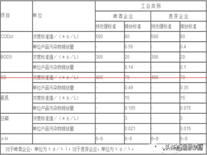 自釀啤酒的夢想，開一家自己的精釀啤酒廠需要辦理手續(xù)及流程