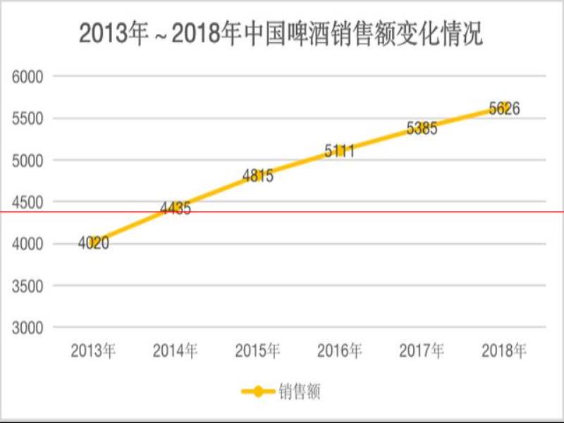 精釀啤酒創(chuàng)業(yè)的真相