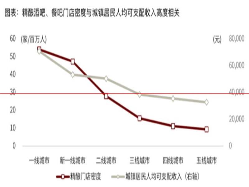 氪金  精釀的高價(jià)是一場(chǎng)騙局？