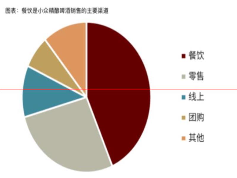 氪金  精釀的高價(jià)是一場(chǎng)騙局？