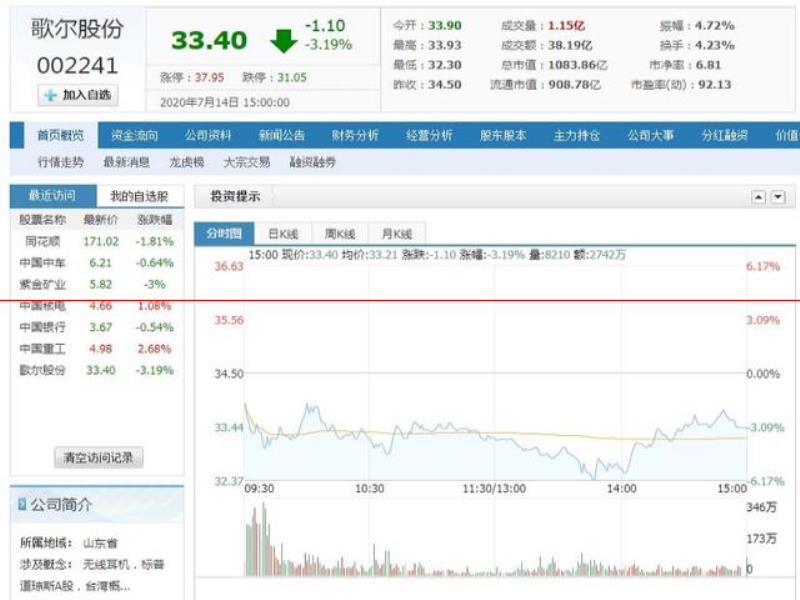 閃電深1度｜素描魯企“葫蘆娃”：市值過(guò)千億山東上市公司長(zhǎng)這樣