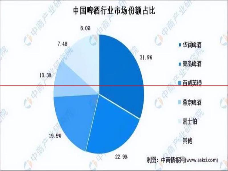 養(yǎng)牛、蓋樓、賣白酒，鄭州金星啤酒第三次啟動上市成功率有多大？