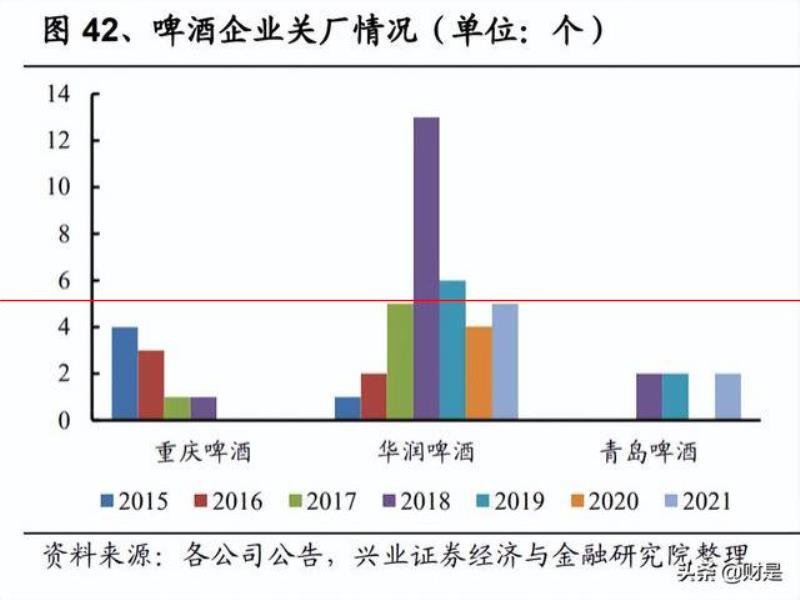 燕京啤酒研究報(bào)告：產(chǎn)品突圍見(jiàn)奇效，經(jīng)營(yíng)提升迎復(fù)興