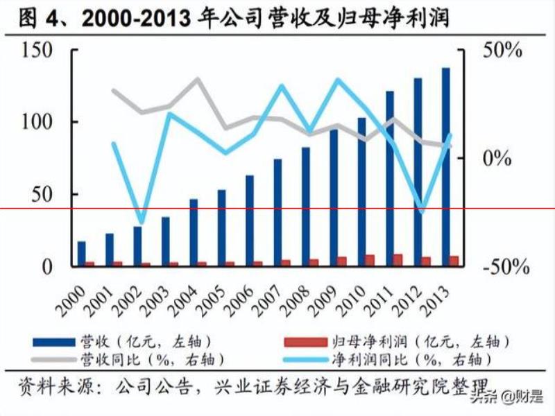 燕京啤酒研究報(bào)告：產(chǎn)品突圍見(jiàn)奇效，經(jīng)營(yíng)提升迎復(fù)興