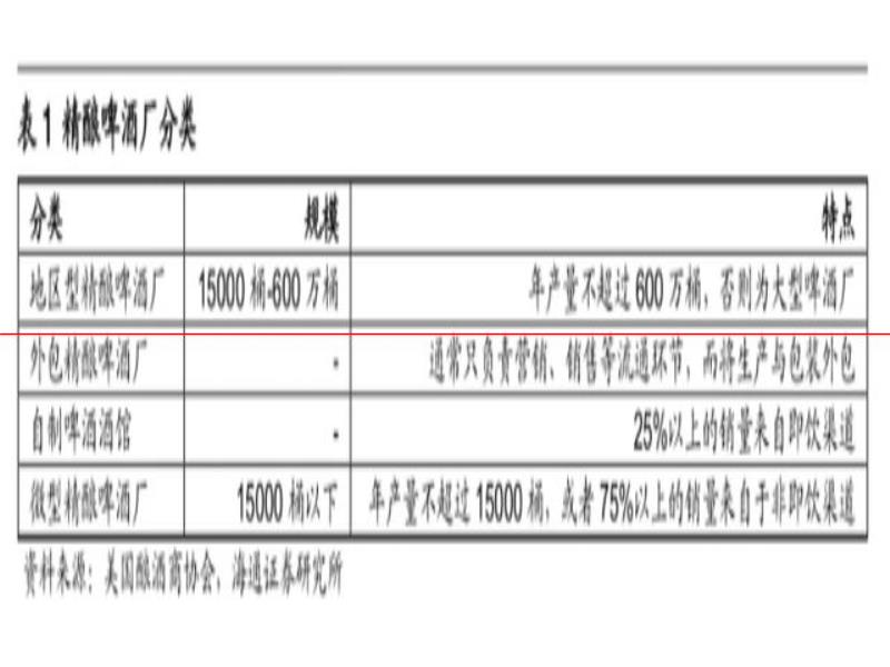 氪金  精釀的高價(jià)是一場(chǎng)騙局？