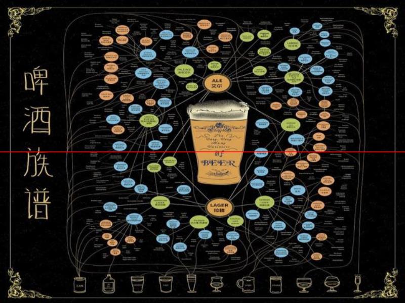 喝精釀，懂精釀——精釀啤酒分類