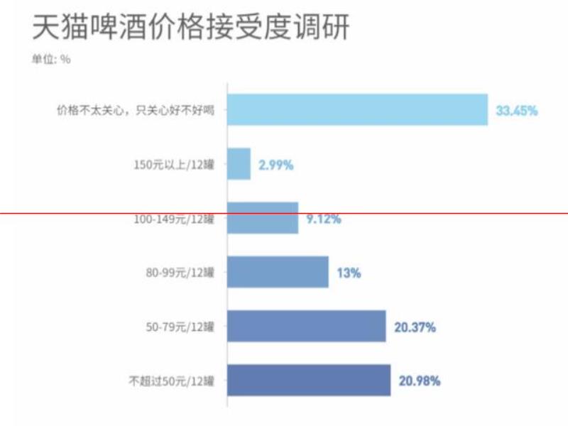 年輕人的精致，都在幾十塊一杯的精釀里