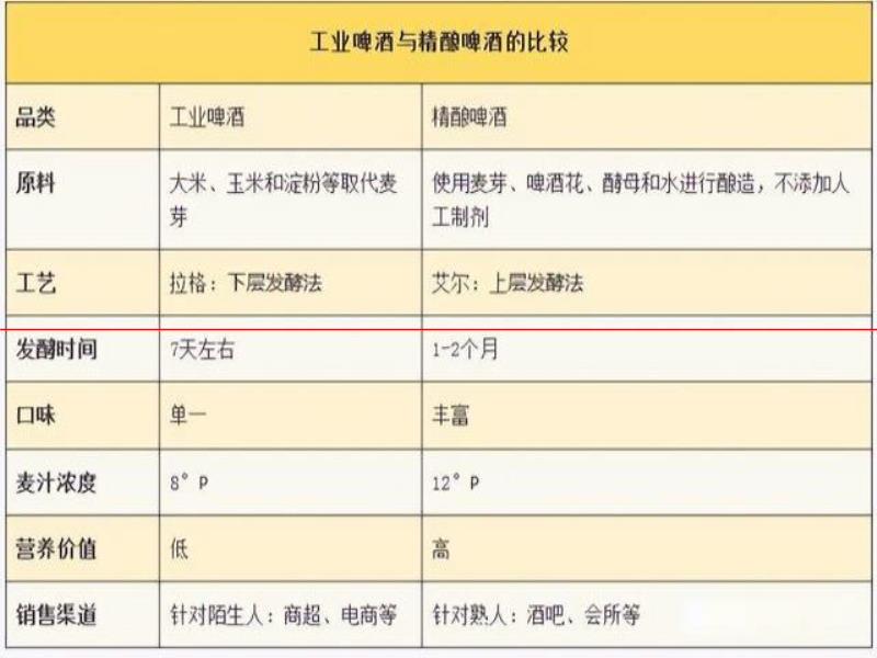 2022年最值得品嘗的精釀啤酒推薦清單，酒蒙子們請自取