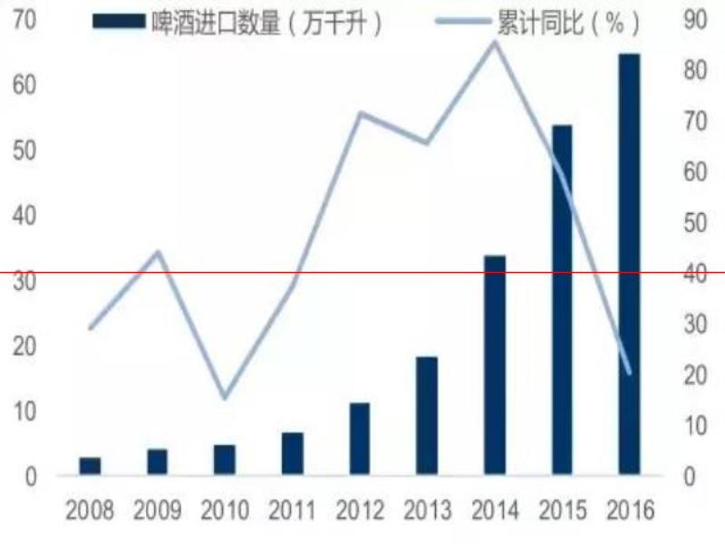 孟非小釀涉侵權？消費升級風口下的精釀啤酒再次引起熱議！