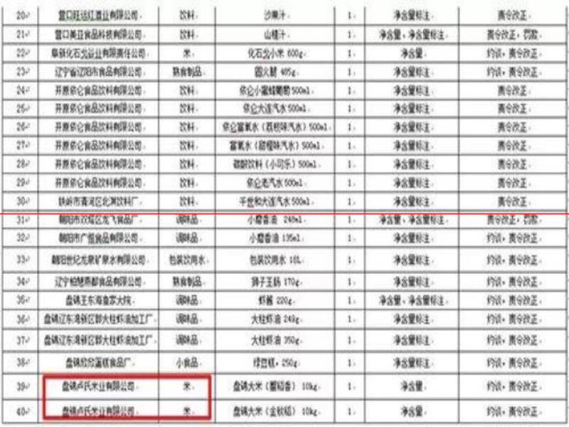 哈爾濱啤酒、盤錦大米、安吉爾飲用純凈水缺斤短兩 40批次商品計量不合格！