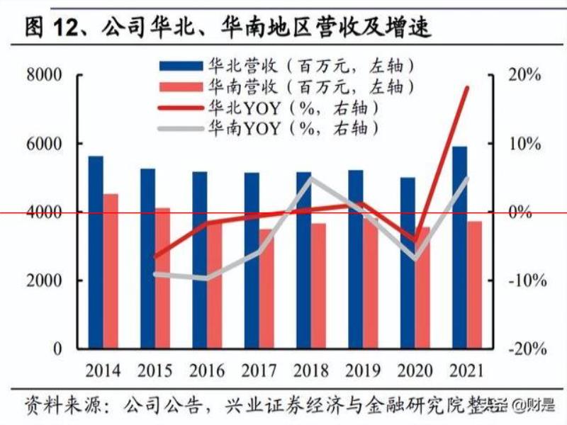 燕京啤酒研究報(bào)告：產(chǎn)品突圍見(jiàn)奇效，經(jīng)營(yíng)提升迎復(fù)興