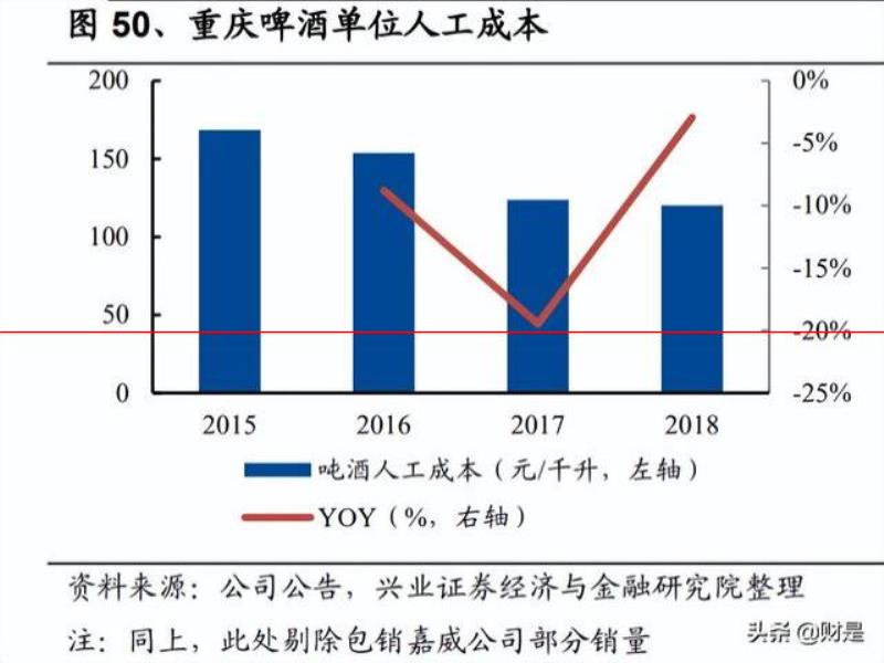 燕京啤酒研究報(bào)告：產(chǎn)品突圍見(jiàn)奇效，經(jīng)營(yíng)提升迎復(fù)興