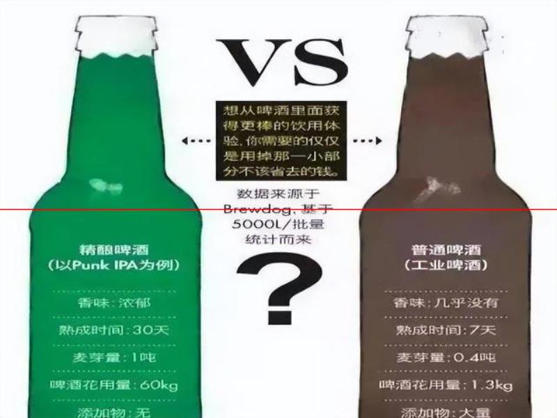 玩夫精釀：工業(yè)??？精釀??？一篇文章告訴你