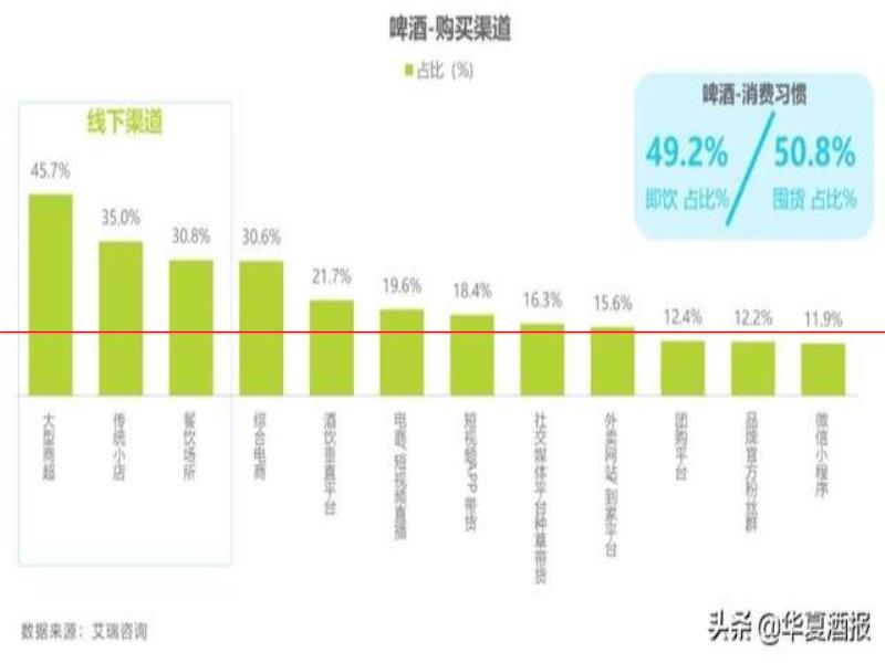 這一年來白酒啤酒消費傾向有何變化？這份報告給出了一些洞察