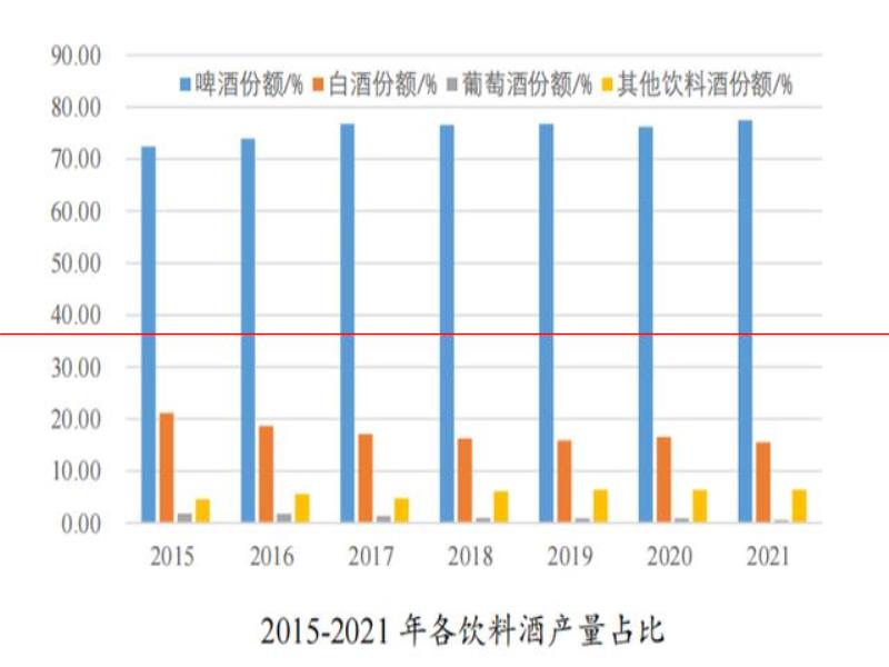 精釀啤酒實現(xiàn)恢復(fù)性增長，國內(nèi)市場迎來一匹歐洲黑馬