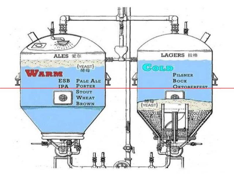 釀造工藝，并不代表啤酒的好壞，這3點(diǎn)才是“精釀啤酒”的標(biāo)準(zhǔn)