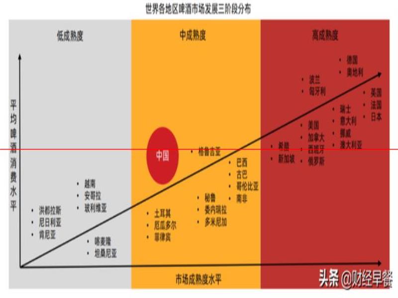 精釀啤酒解鎖新的降暑方式