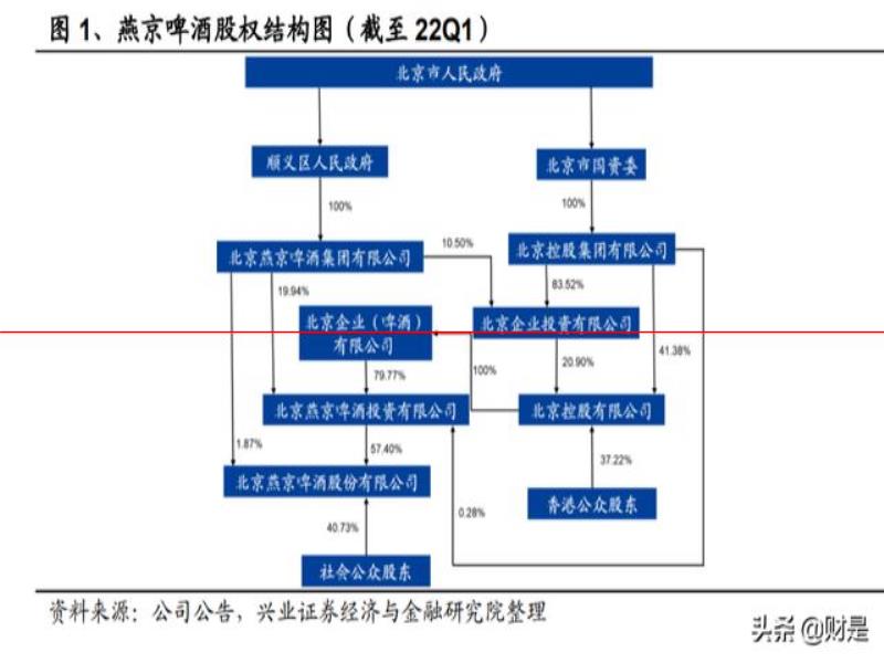 燕京啤酒研究報(bào)告：產(chǎn)品突圍見(jiàn)奇效，經(jīng)營(yíng)提升迎復(fù)興