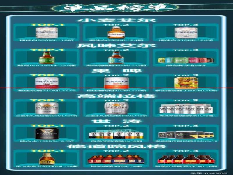 百威X京東精釀超品日，掀起線上精釀熱潮