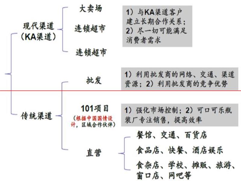 氪金  為什么中國人搞不出自己的可口可樂？