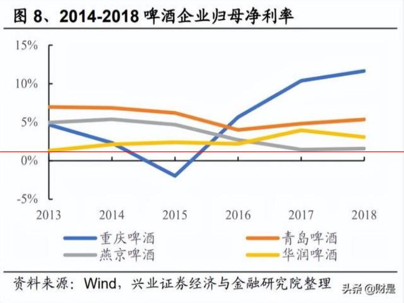 燕京啤酒研究報(bào)告：產(chǎn)品突圍見(jiàn)奇效，經(jīng)營(yíng)提升迎復(fù)興