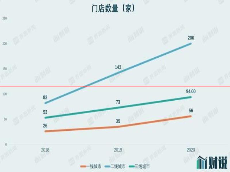 IPO雷達(dá)｜年輕人捧出來的平價(jià)酒館海倫司，準(zhǔn)備好應(yīng)對漲價(jià)潮了嗎？