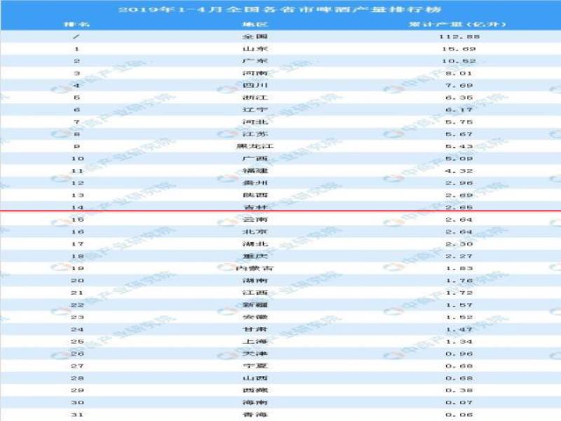 一周資訊丨印度一精釀品牌獲430萬美元融資