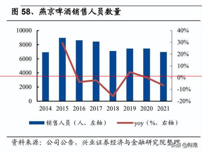 燕京啤酒研究報(bào)告：產(chǎn)品突圍見(jiàn)奇效，經(jīng)營(yíng)提升迎復(fù)興