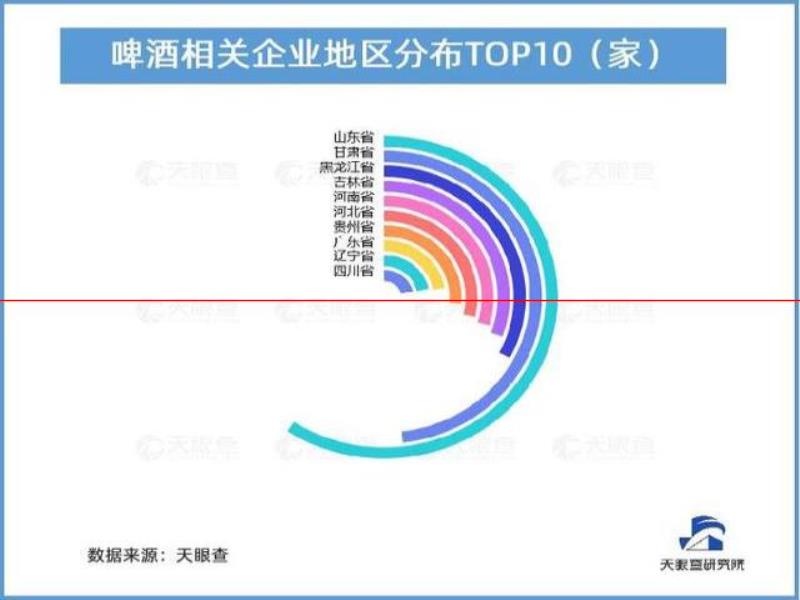 精釀品牌頻頻出圈 新式社交風(fēng)格助推精釀啤酒消費(fèi)高速增長(zhǎng)