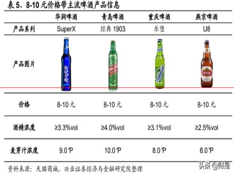 燕京啤酒研究報(bào)告：產(chǎn)品突圍見(jiàn)奇效，經(jīng)營(yíng)提升迎復(fù)興