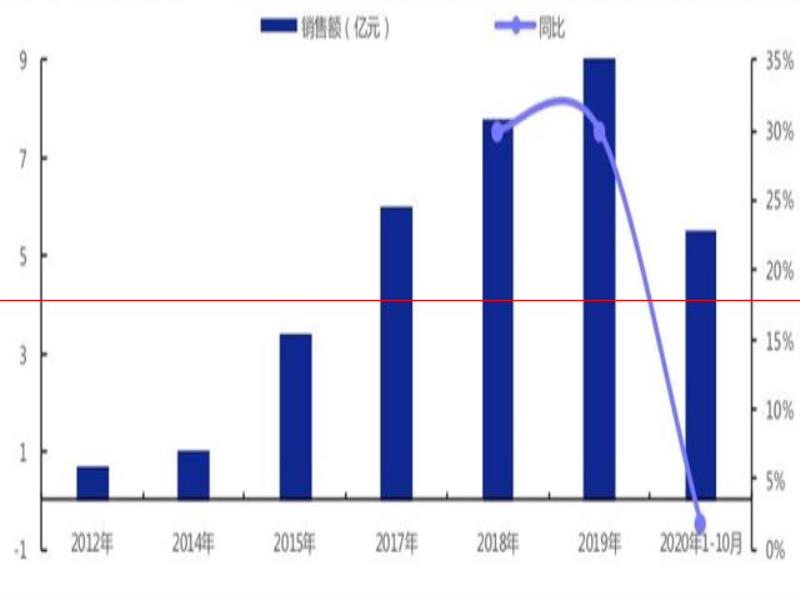 氪金  為什么中國人搞不出自己的可口可樂？