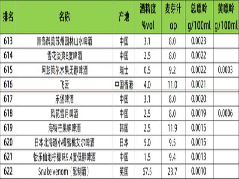 又來100種！55個(gè)622種啤酒