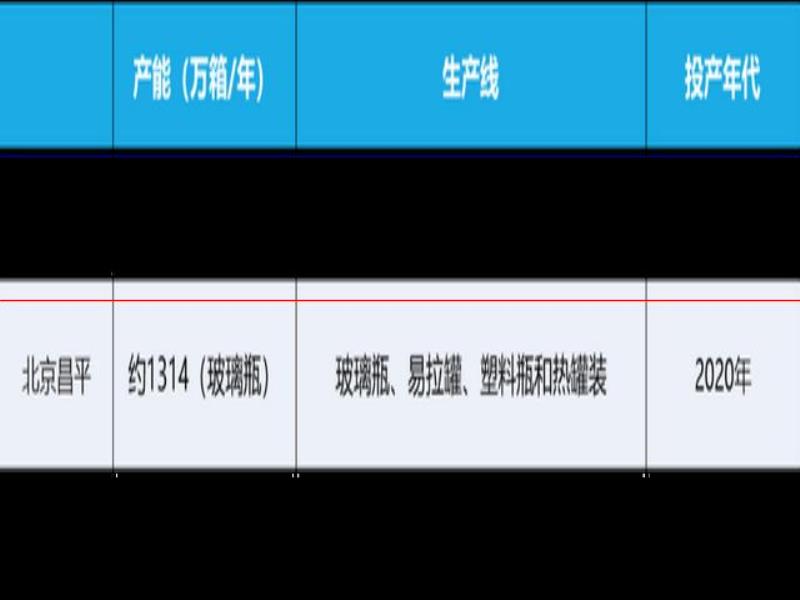 氪金  為什么中國人搞不出自己的可口可樂？