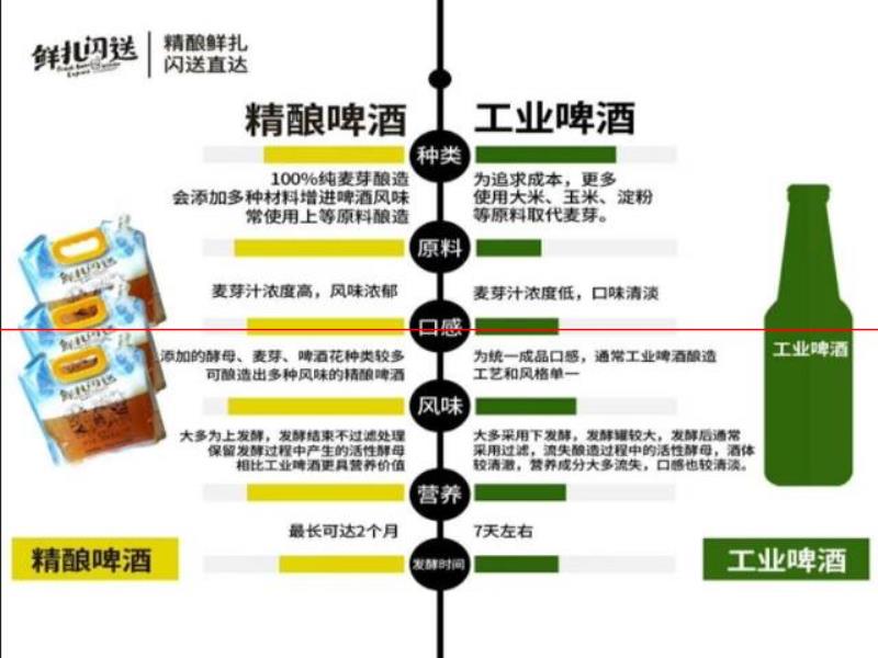 優(yōu)布勞精釀啤酒安徽招代理啦