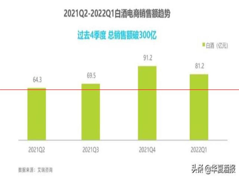 這一年來白酒啤酒消費傾向有何變化？這份報告給出了一些洞察