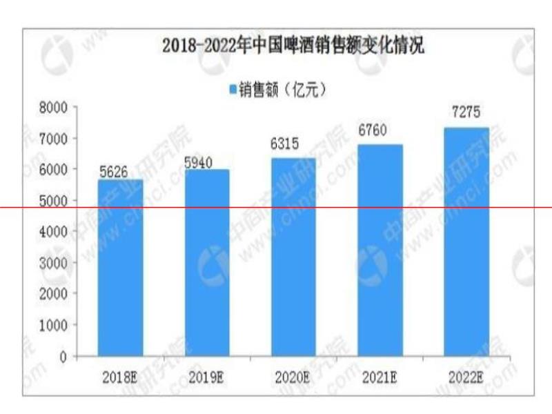 百格威力原漿精釀啤酒全國招商加盟