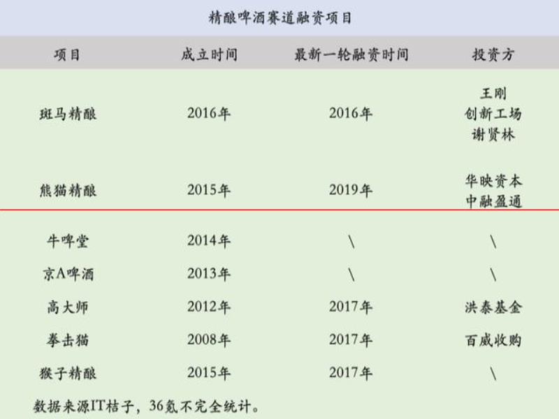 氪金  精釀的高價(jià)是一場(chǎng)騙局？