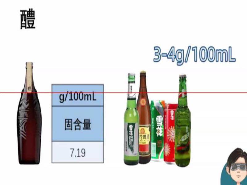 最貴的啤酒，嘌呤情況怎么樣？