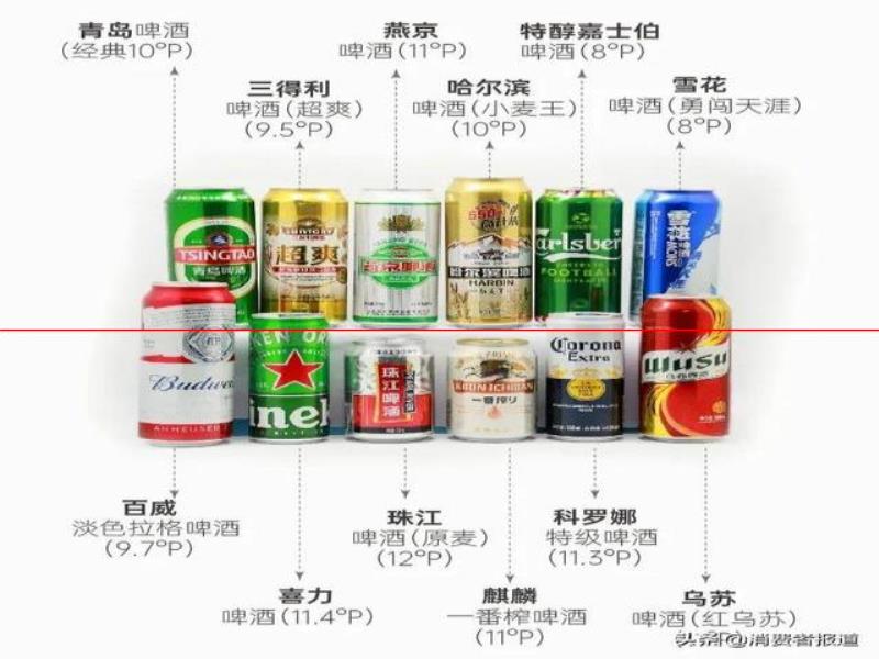 12款啤酒測試：哈爾濱、珠江等用料較“雜”；嘉士伯、青島泡沫持久性墊底