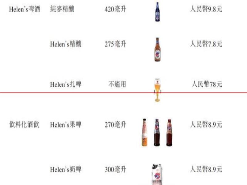 IPO雷達(dá)｜年輕人捧出來的平價(jià)酒館海倫司，準(zhǔn)備好應(yīng)對漲價(jià)潮了嗎？