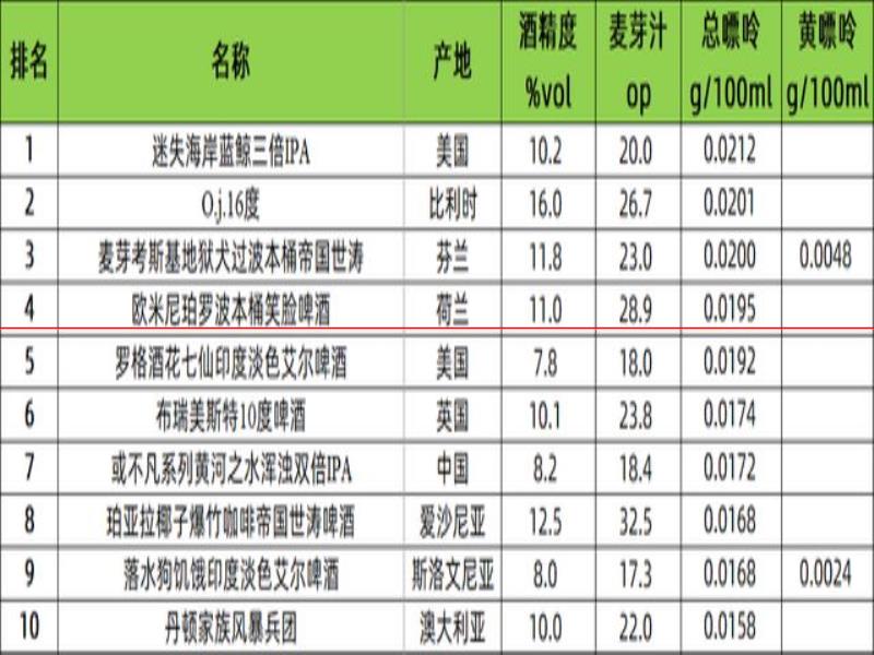 又來100種！55個(gè)622種啤酒