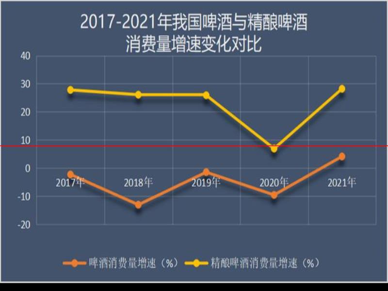 「抖音酒類報(bào)白」抖音酒類行業(yè)新風(fēng)向，商家如何成功報(bào)白？