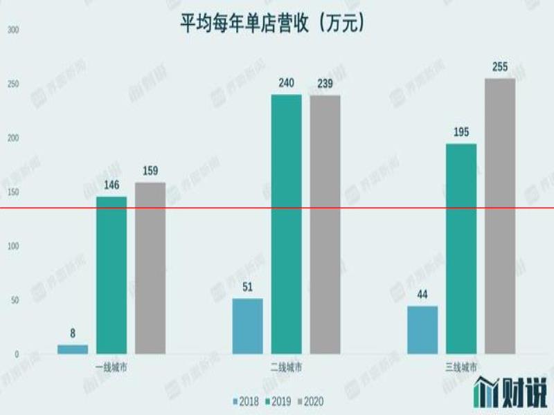 IPO雷達(dá)｜年輕人捧出來的平價(jià)酒館海倫司，準(zhǔn)備好應(yīng)對漲價(jià)潮了嗎？