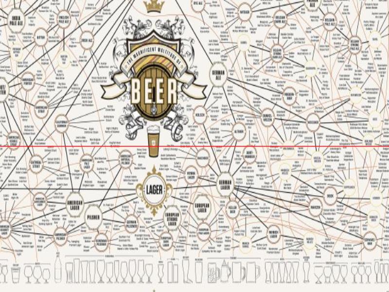 漲姿勢(shì)-精釀啤酒分類(lèi)，看看你知道多少？