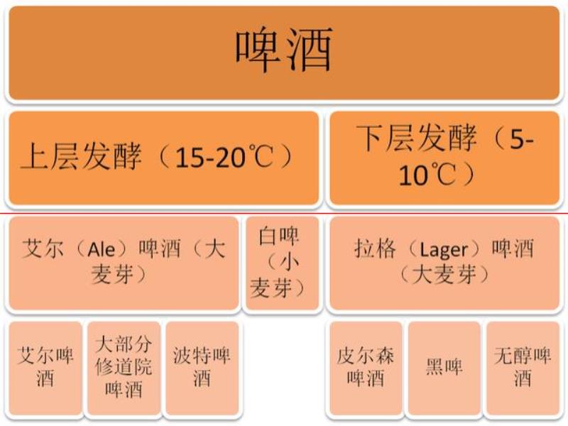 喝個啤酒都要分工業(yè)和手工？如何科學(xué)地看待啤酒分類？